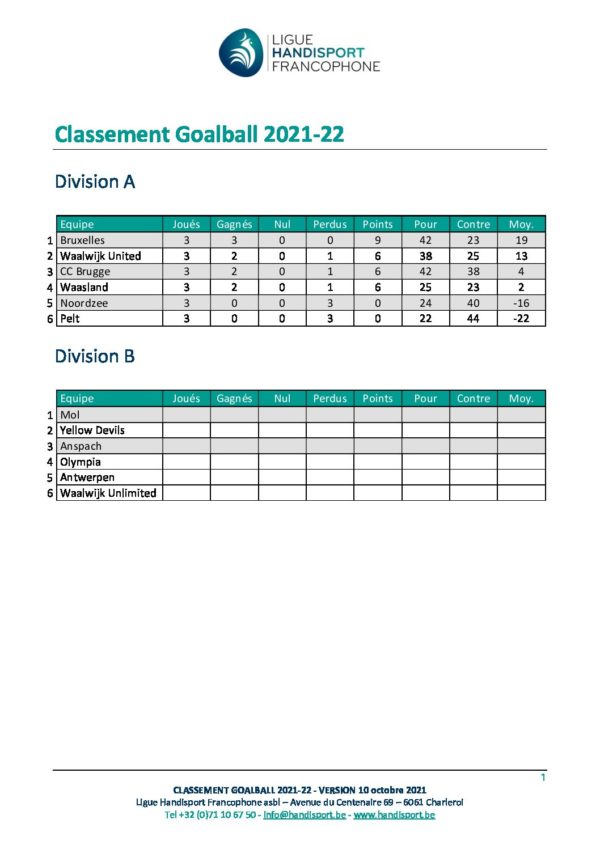 2021 10 10 GOA Classement 2021-2022