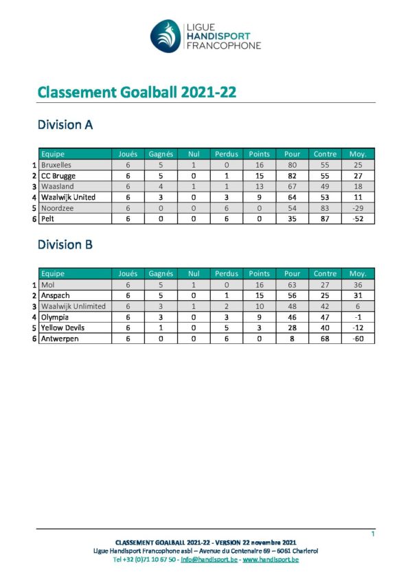 2021 12 12 GOA Classement 2021-2022