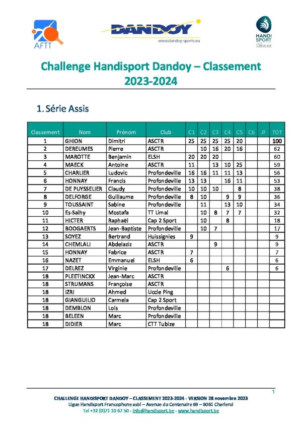 TAT Classement Challenge Dandoy 2023-2024